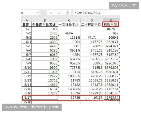 基于十一选五历史数据分析与趋势预测的研究报告