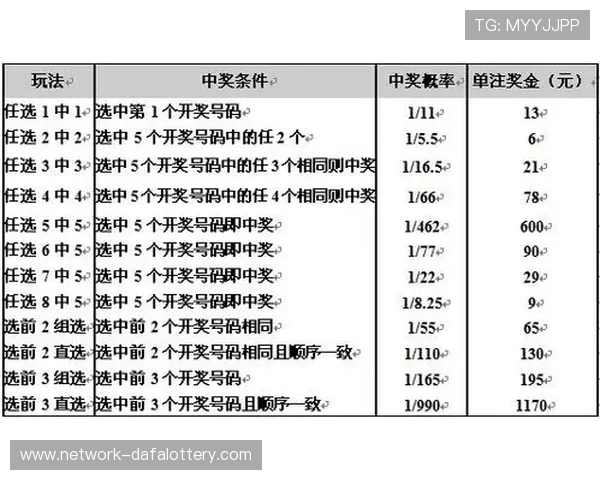 幸运11选5开奖结果分析与趋势预测助您提高投注成功率