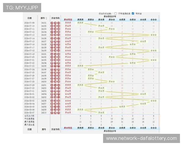 广东11选5历史数据分析与走势预测，为您的购彩决策提供科学参考