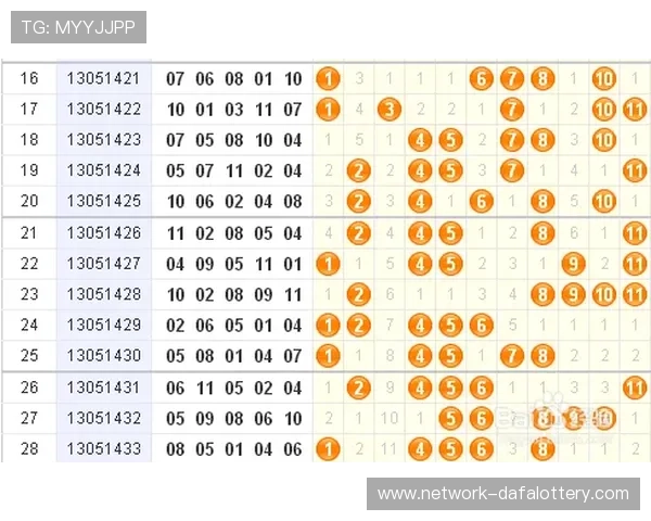 最新11选5开奖结果与号码走势分析全方位指导
